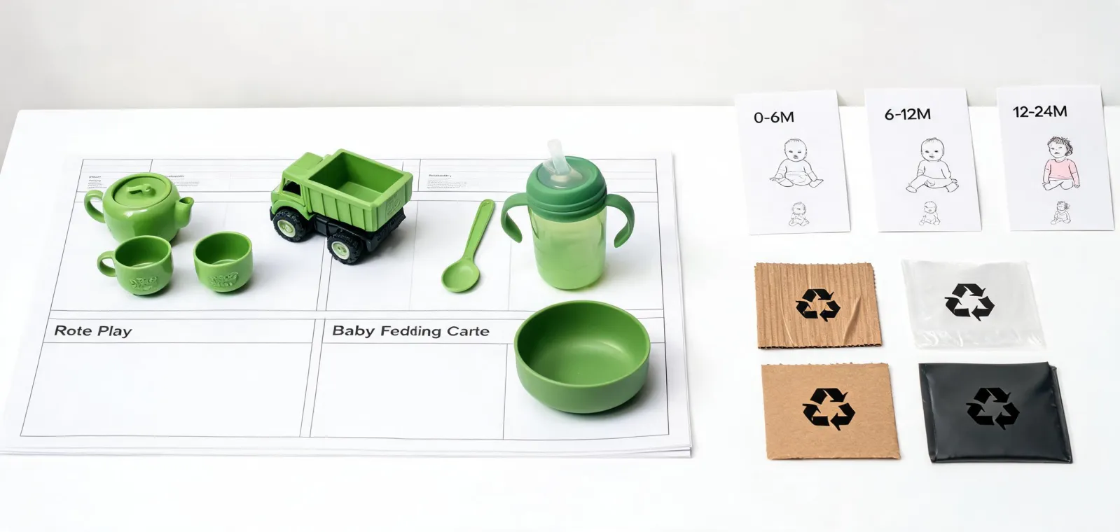 Green Toys service planning table